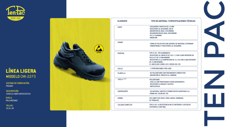 Calzado antiestático ESD: qué industrias lo necesitan y cómo comprarlo correctamente