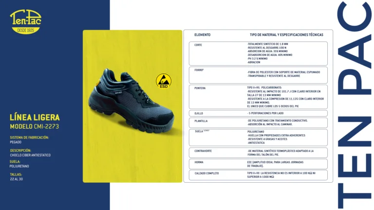 Calzado antiestático ESD: qué industrias lo necesitan y cómo comprarlo correctamente